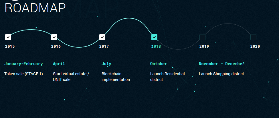 Mark map. Космический роадмап. Roadmap Space. Satisfactory дорожная карта разработки. Mark Space the next Generation of Internet.