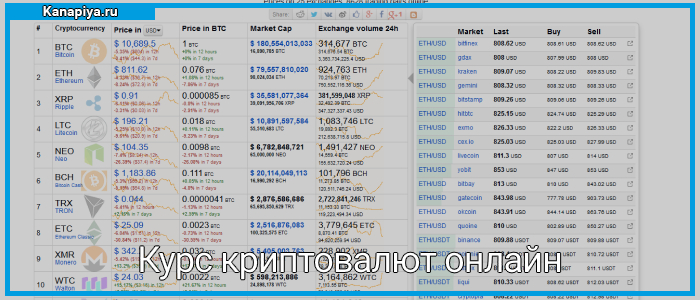 Курсы криптовалюты онлайн в реальном времени bitcoin price inr